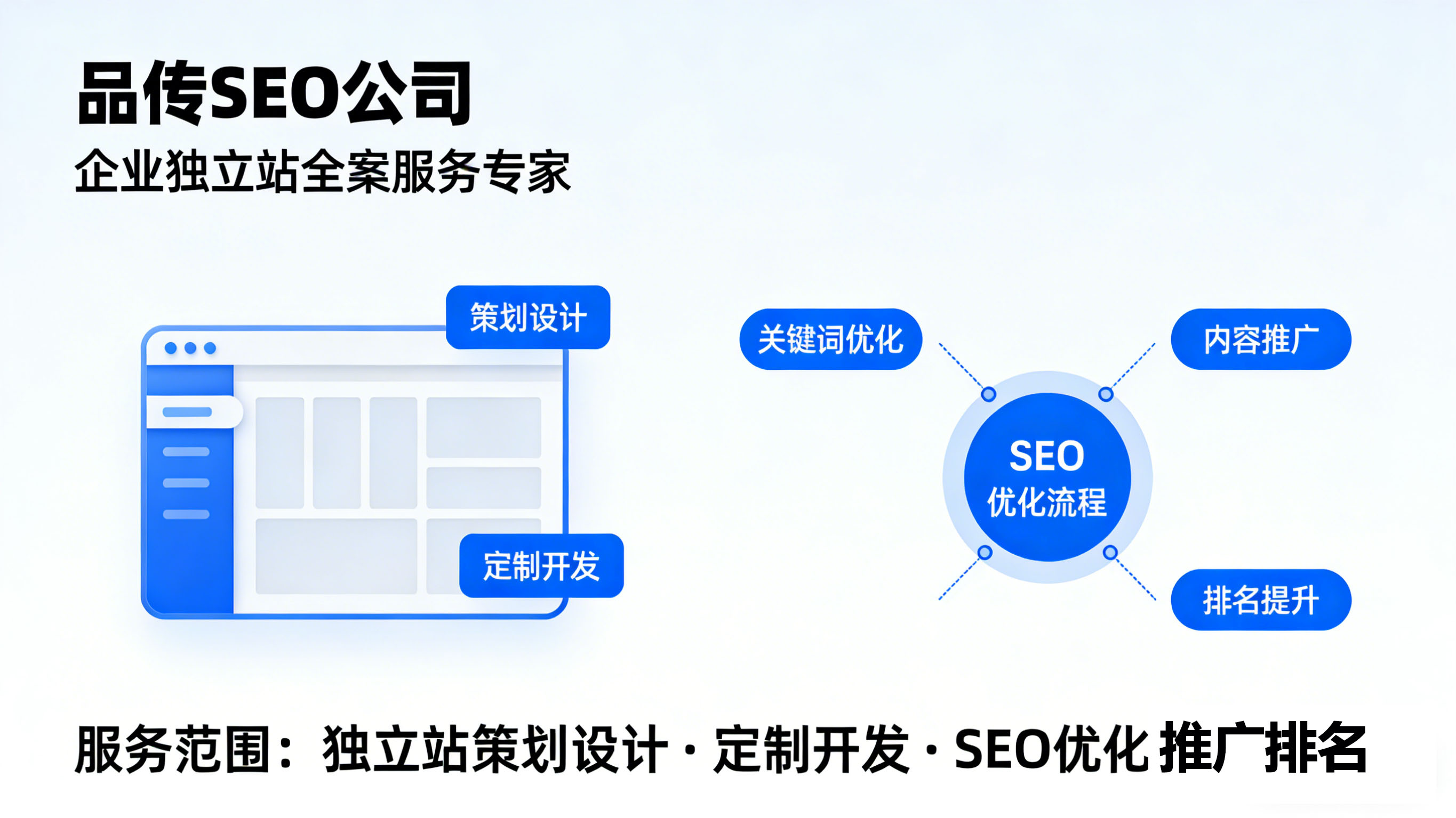 独立站暴利？不，赚钱的底层逻辑其实很简单